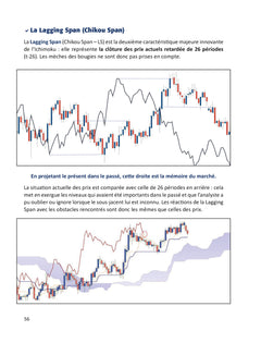 Guide complet du trading avec Ichimoku