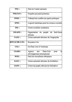 L'échec de la gouvernance démocratique en Afrique de l'Ouest