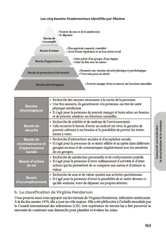 Le mémoire de pratique professionnelle