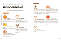 Recettes pour sportifs
