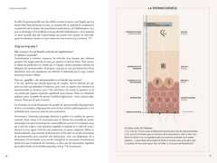 Manuel pour une fertilité émancipée