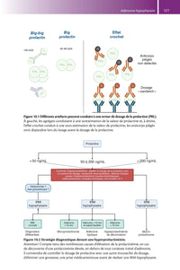 Tout-en-un d'endocrinologie