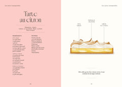 Tartes à croquer