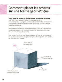 Techniques d'aquarelle