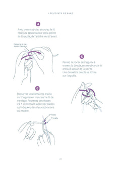 Mon p'tit cours de poche - Le tricot