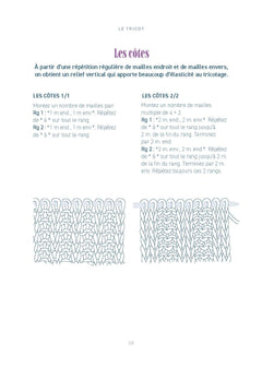 Mon p'tit cours de poche - Le tricot