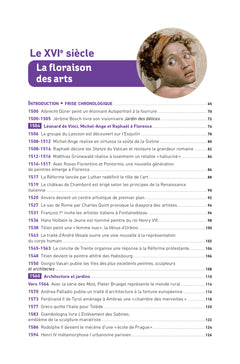 Chronologie de l'histoire de l'art