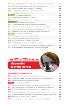 Chronologie de l'histoire de l'art