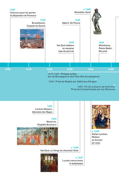 Chronologie de l'histoire de l'art