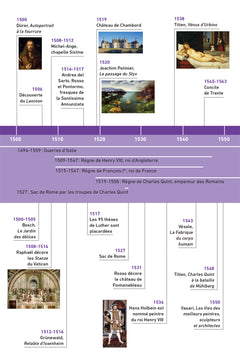 Chronologie de l'histoire de l'art