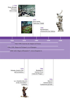 Chronologie de l'histoire de l'art
