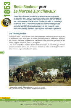 Chronologie de l'histoire de l'art