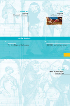 Bescherelle - Chronologie de la littérature française