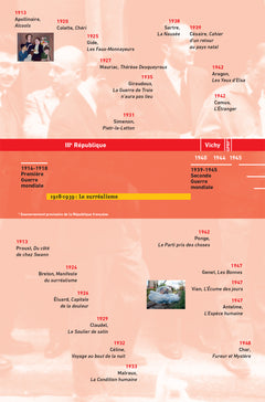 Bescherelle - Chronologie de la littérature française