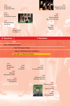 Bescherelle - Chronologie de la littérature française