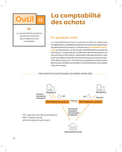 La boîte à outils de la comptabilité - 4e éd.: 48 outils clés en main