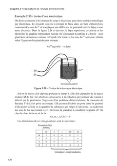 Analyse dimensionnelle