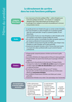 Réussite Concours - Gardien-brigadier de police municipale - Préparation complète 2026-2027