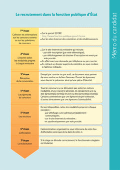Réussite Concours - Gardien-brigadier de police municipale - Préparation complète 2026-2027