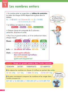 Pour comprendre DYS Français - Maths - Anglais 6e