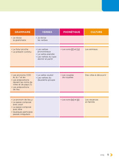 Podium 2 - Livre de l'élève (A1-A2)