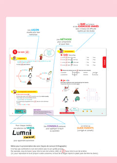 Tout Savoir CP - Tout-en-un