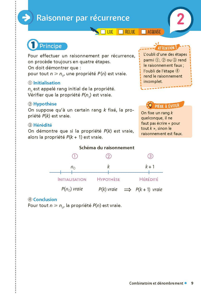 Mes fiches pour le BAC Mathématiques Terminale