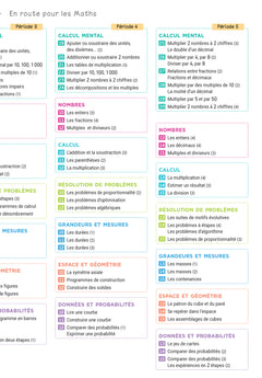 En route pour les Maths - CM1 CM2 - Ed. 2026 - Manuel élève