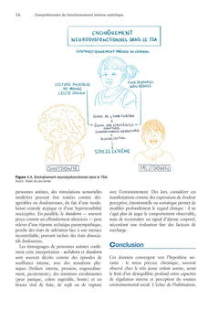 Douleur et soins de la personne autiste
