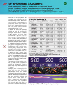 Formule 1 - Guide 2026