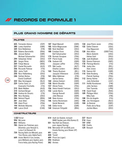Formule 1 - Guide 2026