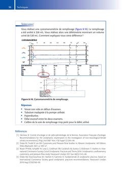 Urodynamique pratique