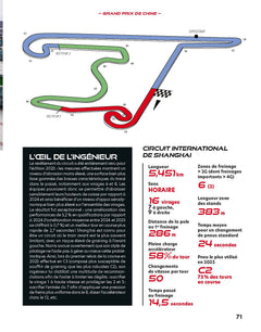Le Guide 2026 de la Formule 1