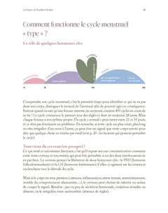 Cuisiner avec son cycle
