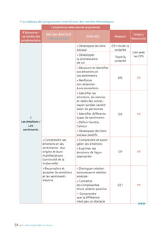 Pratiquer autrement Enseigner l'éducation à la vie affective et relationnelle de la PS au CM2 (EVAR)