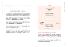 De l'idée banale au scénario génial