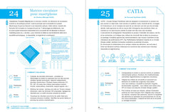 Design circulaire