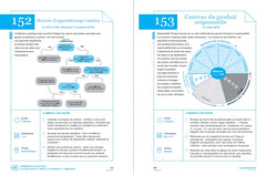 Design circulaire