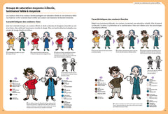 L'art du character design