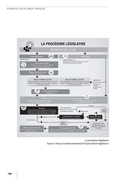 Introduction au droit français