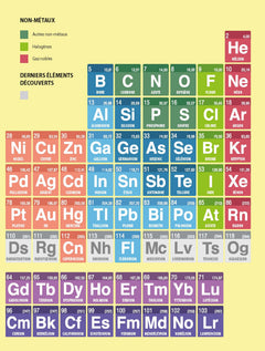 Le tableau périodique des éléments
