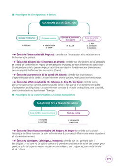 Réussir mes études d'infirmier.e - DEI - Nouveau programme - 2026-2027