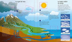 Le temps et la météo