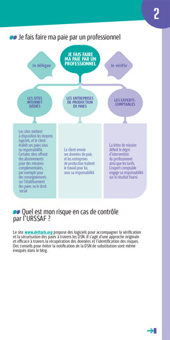 Les mini memos Foucher -  Paie - 9e édition - Révision