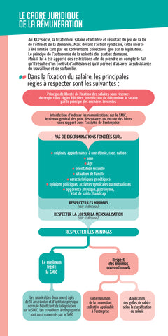Les mini memos Foucher -  Paie - 9e édition - Révision
