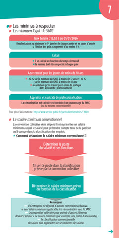 Les mini memos Foucher -  Paie - 9e édition - Révision