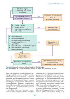 Du symptôme à la prescription en médecine générale