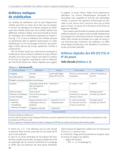 Orthèses de la main et du poignet