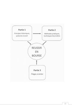 Réussir en bourse c'est presque facile