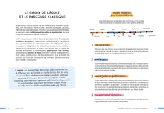 Objectif maternelle - Le guide des minus à l'école